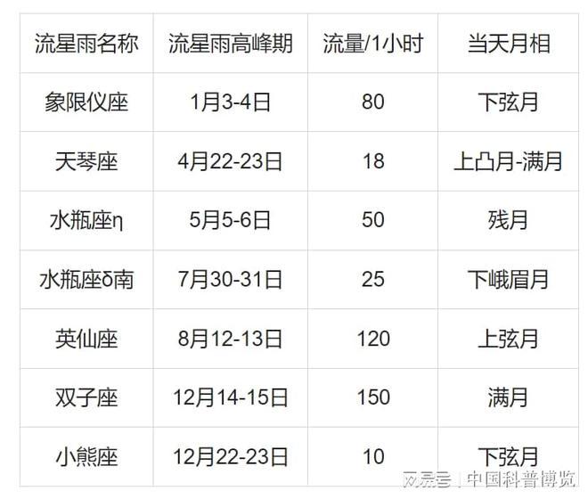 英仙座流星雨“绽放”夜空！你可能想不到它是怎么形成的……