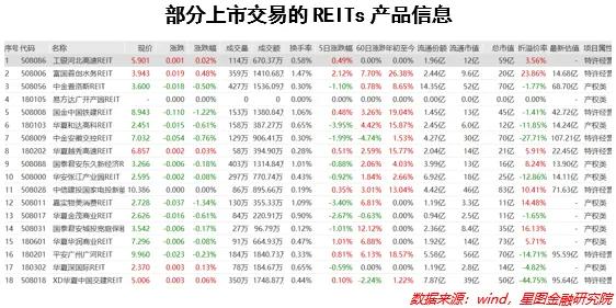 未来20年，前景大好的投资品种是它吗