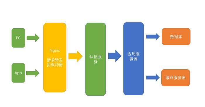 2024年度上市公司数字化转型最佳实践丨中材节能：项目管理信息系统