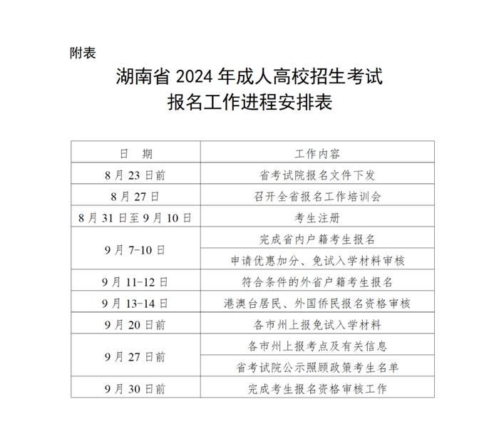 9月7日！2024年湖南省成人高等学校招生考试开始报名