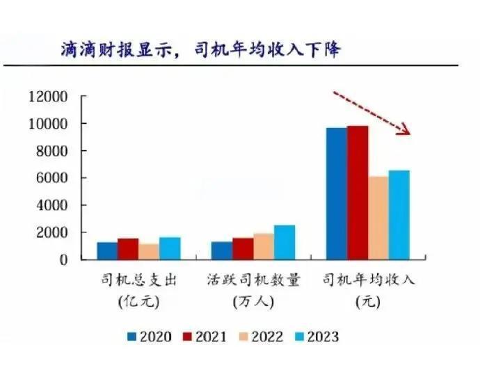 开滴滴送外卖的人满为患，最后的退路断了……