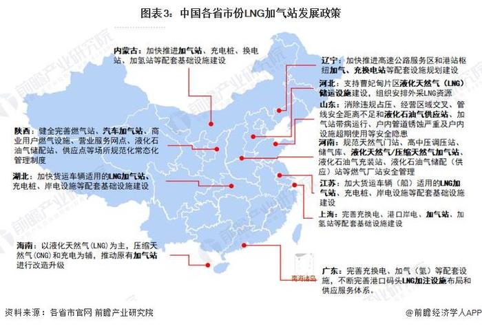 2024年中国LNG加气站行业政策现状分析 政策数量逐年减少【组图】