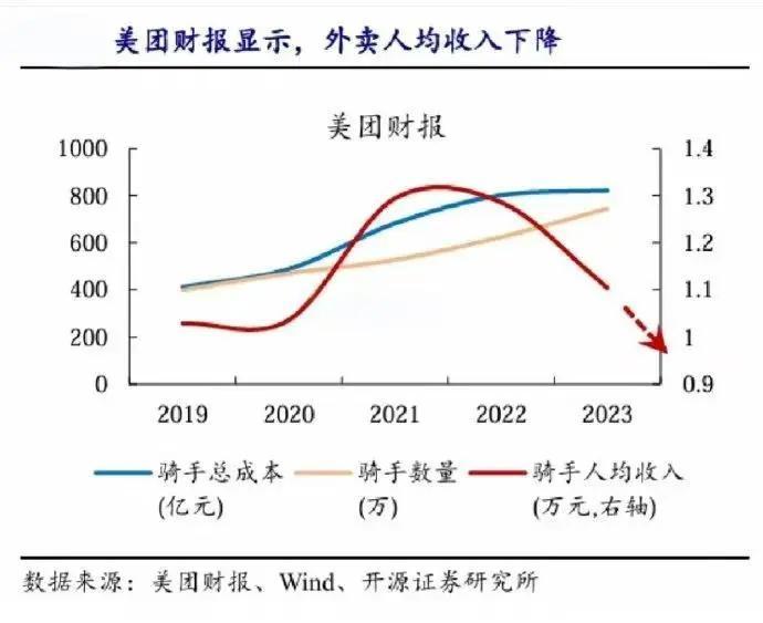 开滴滴送外卖的人满为患，最后的退路断了……