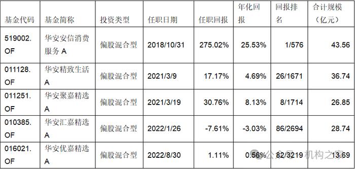 百亿基金经理王斌何以做到高收益、低回撤？