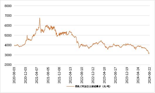 新华指数|8月22日山东港口大商中心钢坯价格持续上涨、热轧C料价格微幅下跌