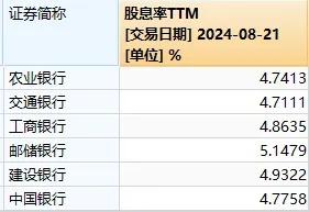 好小众的上涨逻辑！这一冷门板块因下跌太多 竟变成了高股息概念