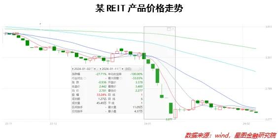 未来20年，前景大好的投资品种是它吗