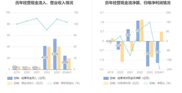 中水渔业：2024年上半年净利润7067.86万元 同比下降19.76%