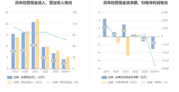 巨轮智能：2024年上半年净利润567.39万元 同比下降34.67%