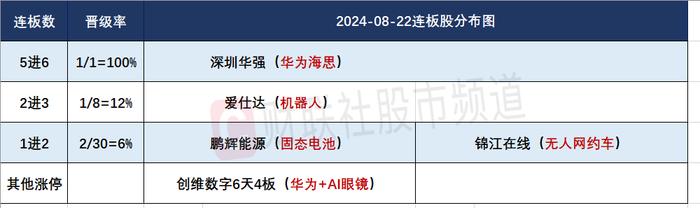 【焦点复盘】三大指数放量探底，太空经济概念逆势爆发，避险资金持续抱团红利板块