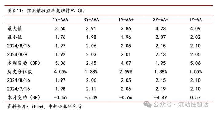 中邮·固收|交运发债企业怎么看？