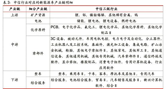 小米造车亏18亿！新能源车还要跌多久？