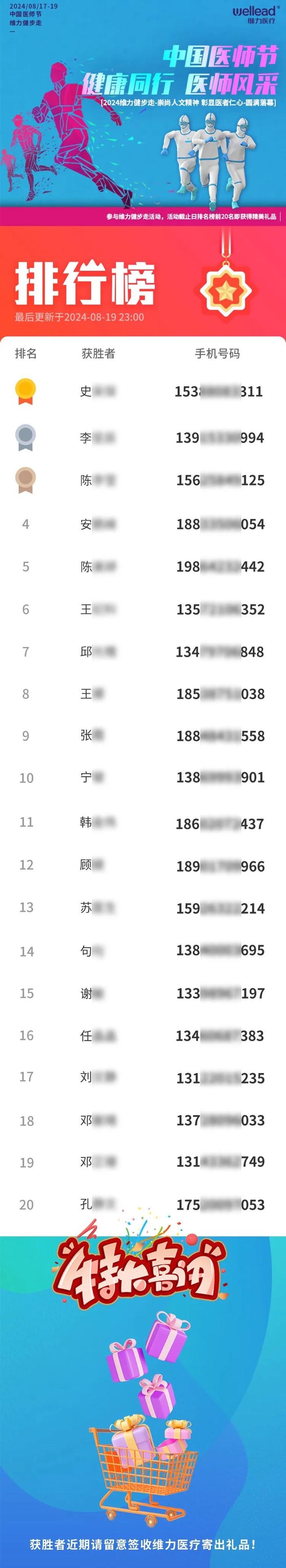 中国医师节—维力健步走活动获胜者近期请签收礼品！