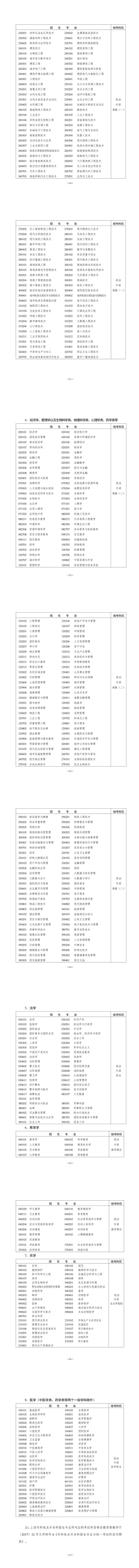 9月7日！2024年湖南省成人高等学校招生考试开始报名