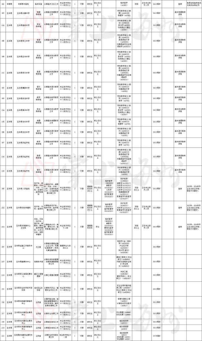 281个空岗虚位以待！梅州市2024年引进急需紧缺人才空岗再次面向社会补充引进