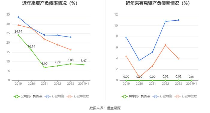 台基股份：2024年上半年亏损107.68万元