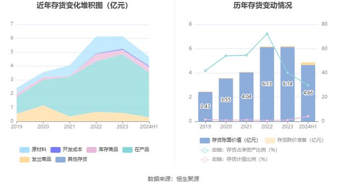 科新机电：2024年上半年净利润9697.74万元 同比增长7.12%