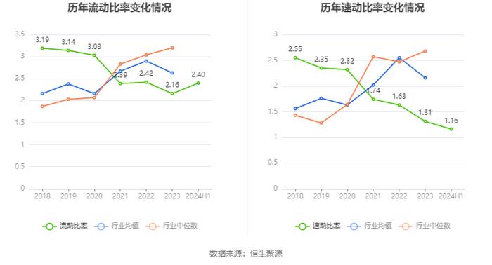 丰林集团：2024年上半年净利润702.22万元 同比下降80.17%