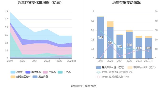 台基股份：2024年上半年亏损107.68万元