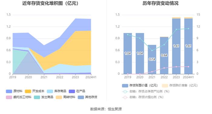 科安达：2024年上半年净利润同比增长45.00% 拟10派1.5元