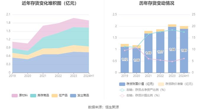 浙江仙通：2024年上半年净利润9140.54万元 同比增长69.97%