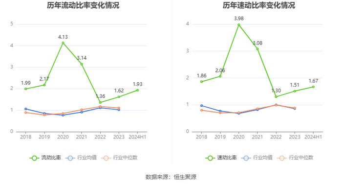 甘肃能化：2024年上半年净利润8.97亿元 同比下降29.91%