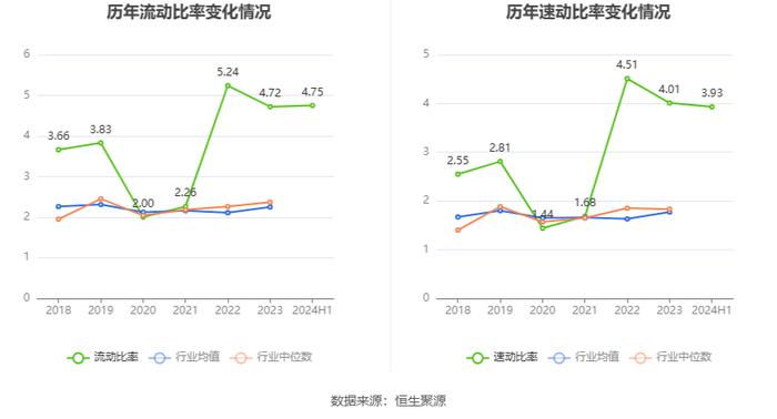 三维股份：2024年上半年净利润同比下降10.74% 拟10派1元