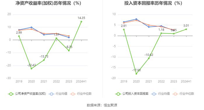 中水渔业：2024年上半年净利润7067.86万元 同比下降19.76%