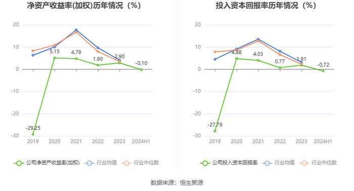 台基股份：2024年上半年亏损107.68万元