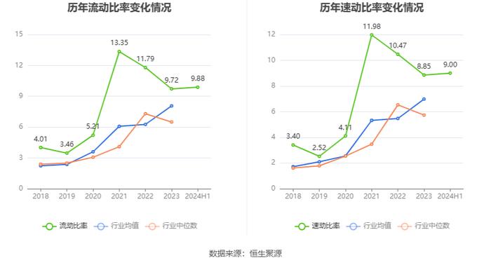 台基股份：2024年上半年亏损107.68万元