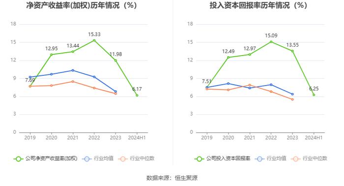 科新机电：2024年上半年净利润9697.74万元 同比增长7.12%