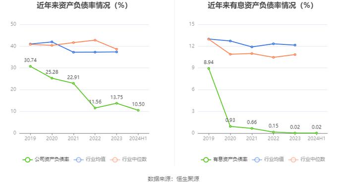 盛帮股份：2024年上半年净利润4230.45万元 同比增长45.53%