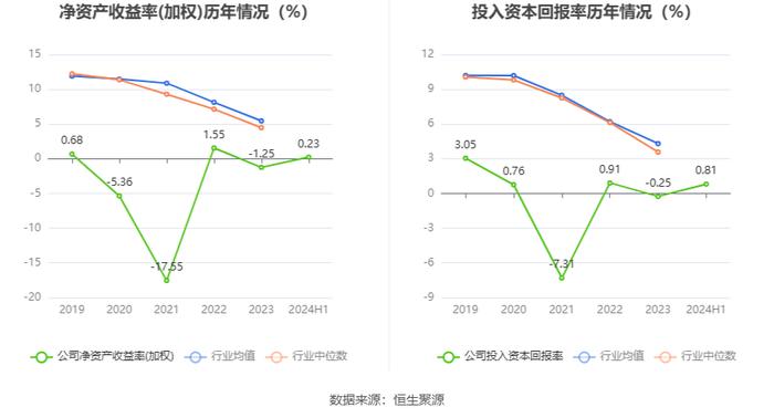 巨轮智能：2024年上半年净利润567.39万元 同比下降34.67%