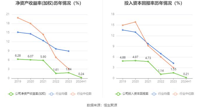 丰林集团：2024年上半年净利润702.22万元 同比下降80.17%