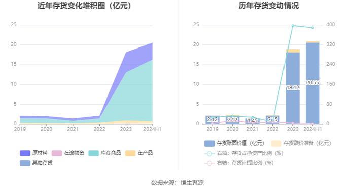 中水渔业：2024年上半年净利润7067.86万元 同比下降19.76%