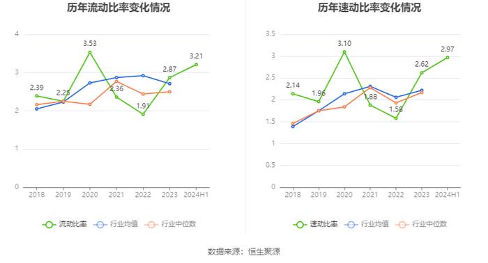 锦波生物：2024年上半年净利润同比增长182.88% 拟10派10元