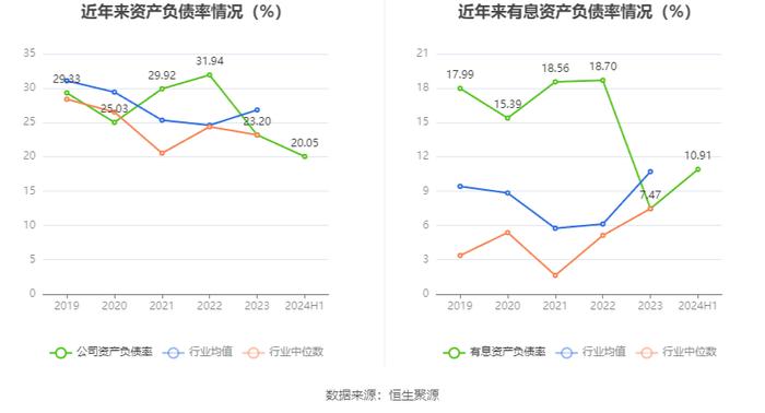 丰林集团：2024年上半年净利润702.22万元 同比下降80.17%