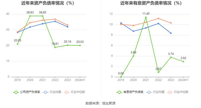 三维股份：2024年上半年净利润同比下降10.74% 拟10派1元