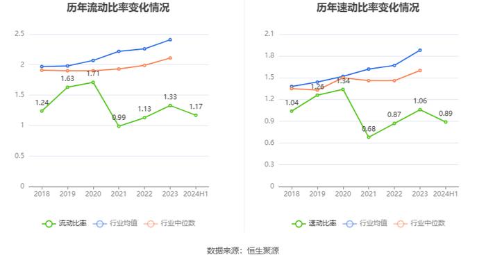 巨轮智能：2024年上半年净利润567.39万元 同比下降34.67%