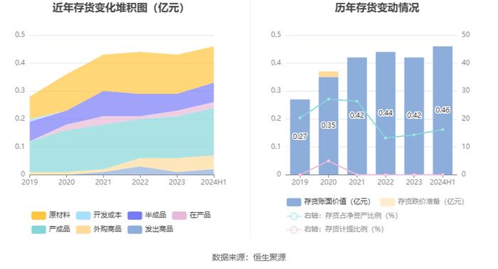 三维股份：2024年上半年净利润同比下降10.74% 拟10派1元