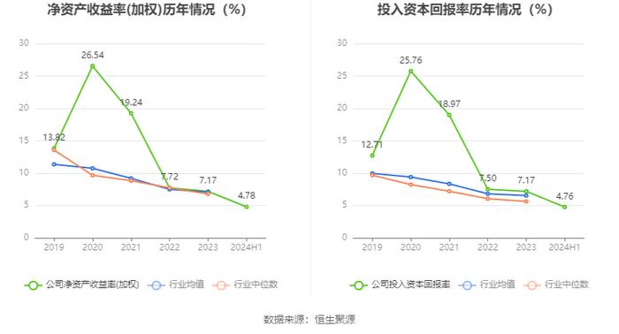 盛帮股份：2024年上半年净利润4230.45万元 同比增长45.53%