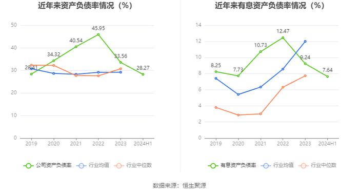 锦波生物：2024年上半年净利润同比增长182.88% 拟10派10元