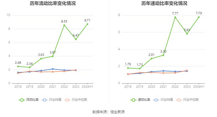 盛帮股份：2024年上半年净利润4230.45万元 同比增长45.53%