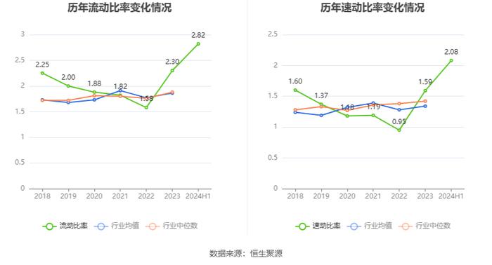 科新机电：2024年上半年净利润9697.74万元 同比增长7.12%