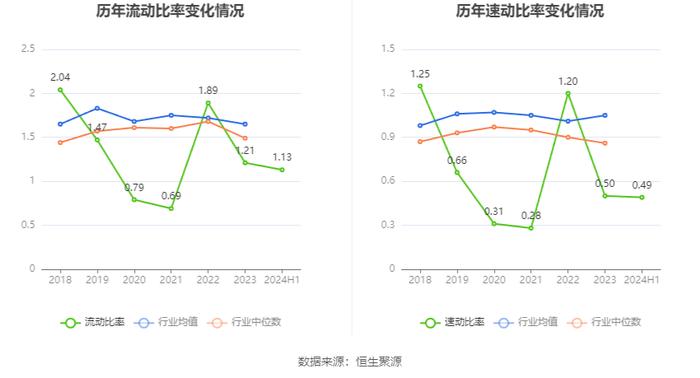 中水渔业：2024年上半年净利润7067.86万元 同比下降19.76%