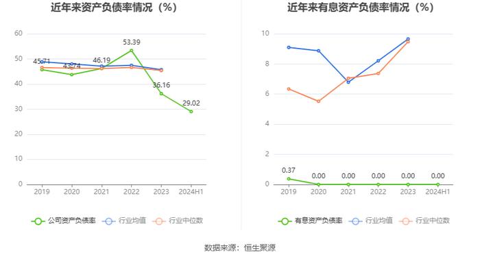 科新机电：2024年上半年净利润9697.74万元 同比增长7.12%