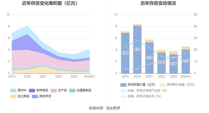 巨轮智能：2024年上半年净利润567.39万元 同比下降34.67%