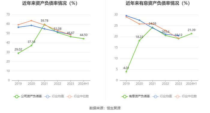 甘肃能化：2024年上半年净利润8.97亿元 同比下降29.91%