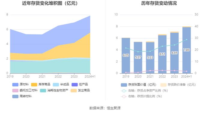 丰林集团：2024年上半年净利润702.22万元 同比下降80.17%