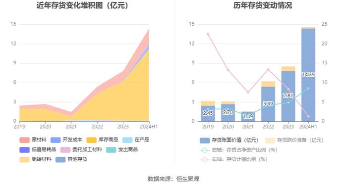 甘肃能化：2024年上半年净利润8.97亿元 同比下降29.91%